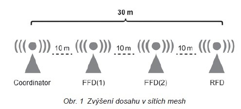 Haló, jste tam Výpadek v komunikaci se u klíčových systémů IoT netoleruje